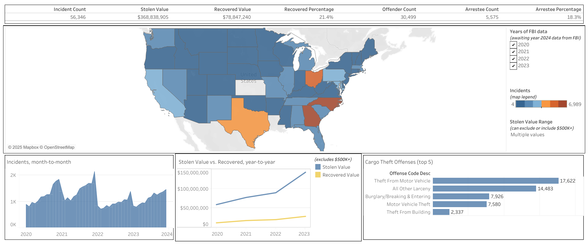 Cargo Theft Dashboard Preview